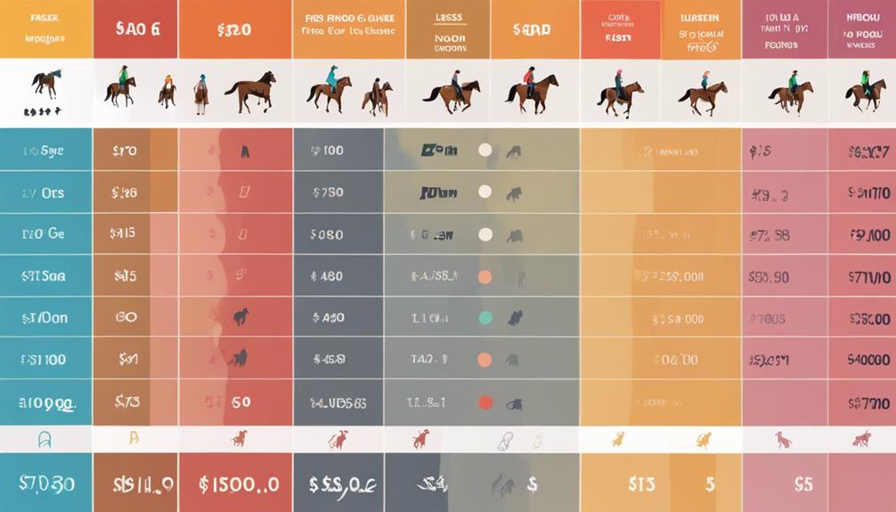 analyzing lesson costs effectively