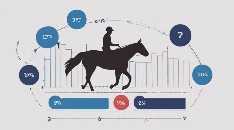 horse industry job statistics