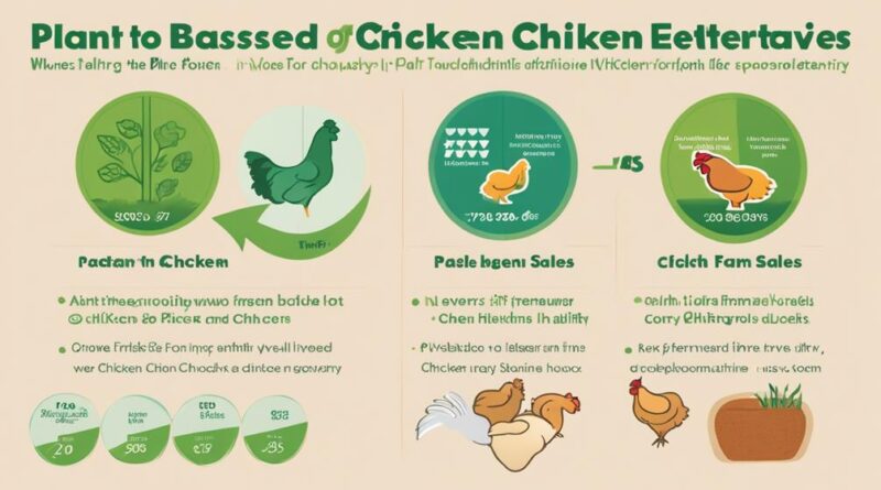 economic shifts in poultry